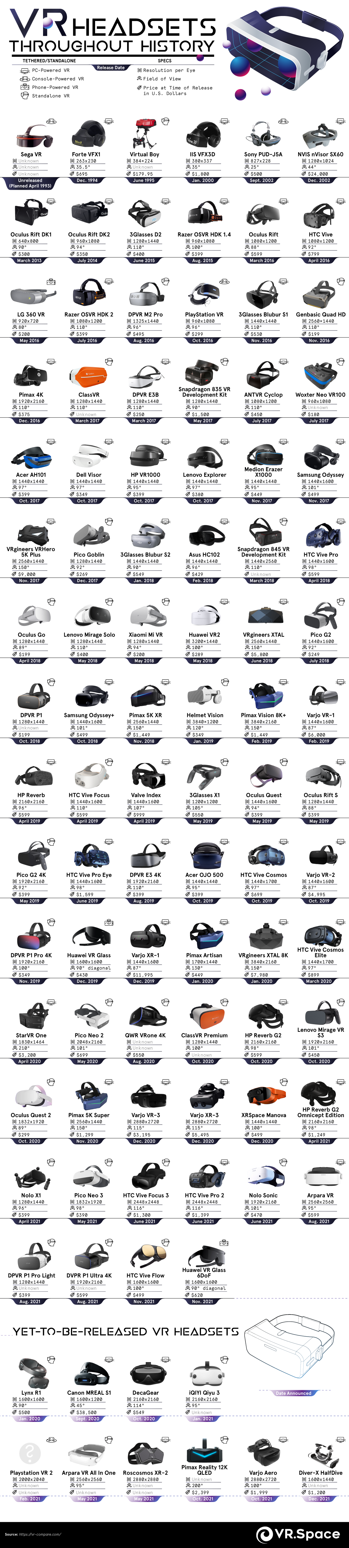 Which Popular VR Headsets Have Generated the Most Revenue? - VR Space Virtual Reality Worlds - Infographic