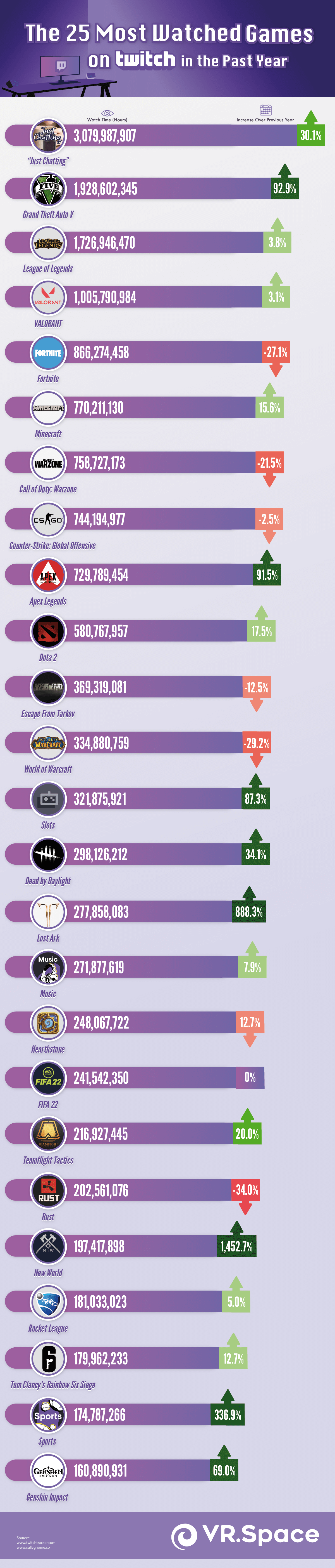 most-watched-games-twitch-3_c